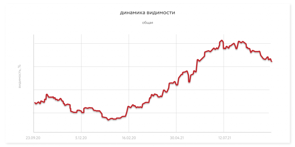 Динамика видимости 1 (2).png