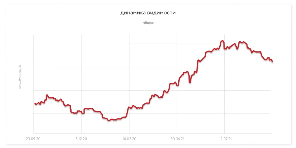 Динамика видимости 1 (2).png