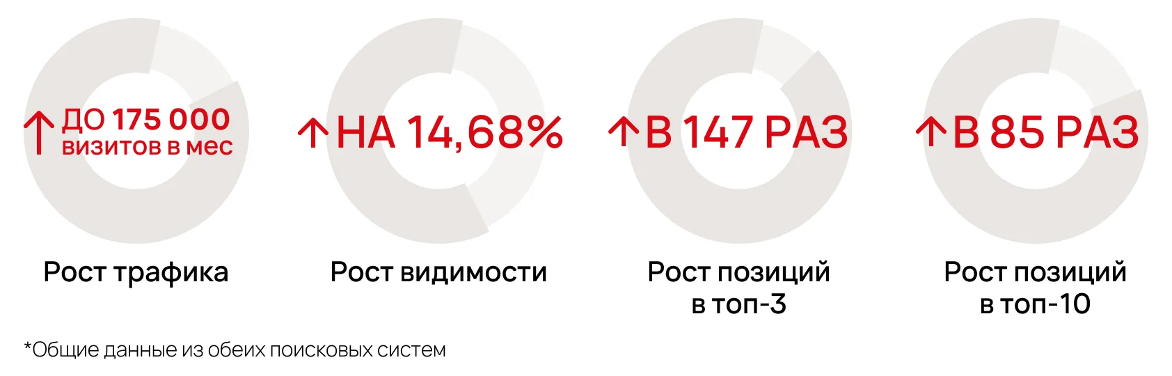 Кейс МТС Банк результаты.png