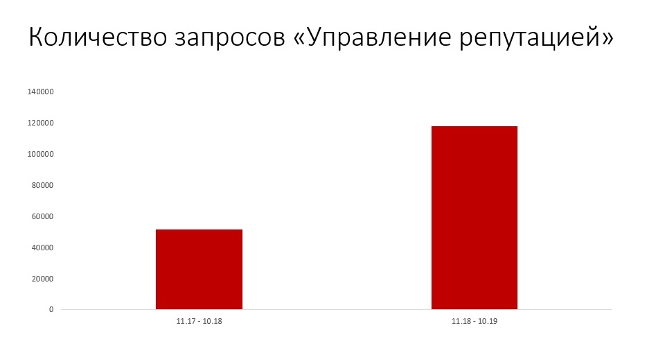 Управление репутацией.jpg