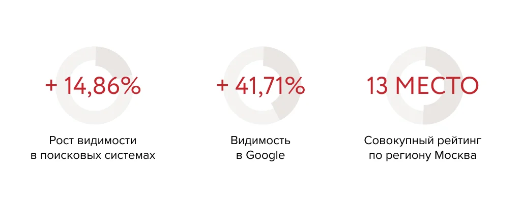 Кейс Югория инфографика результаты.jpg