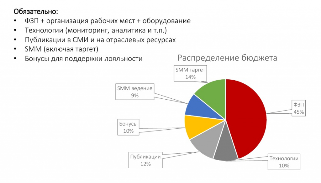 Как сформировать команду по ORM? – статьи про интернет-маркетинг ...