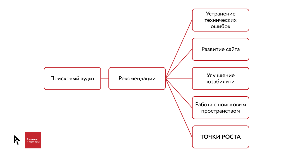 инфографика