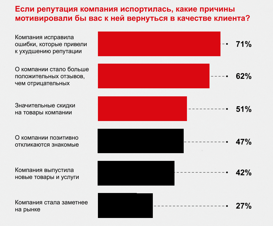 Влияние репутации на покупку_с конференции_6.png
