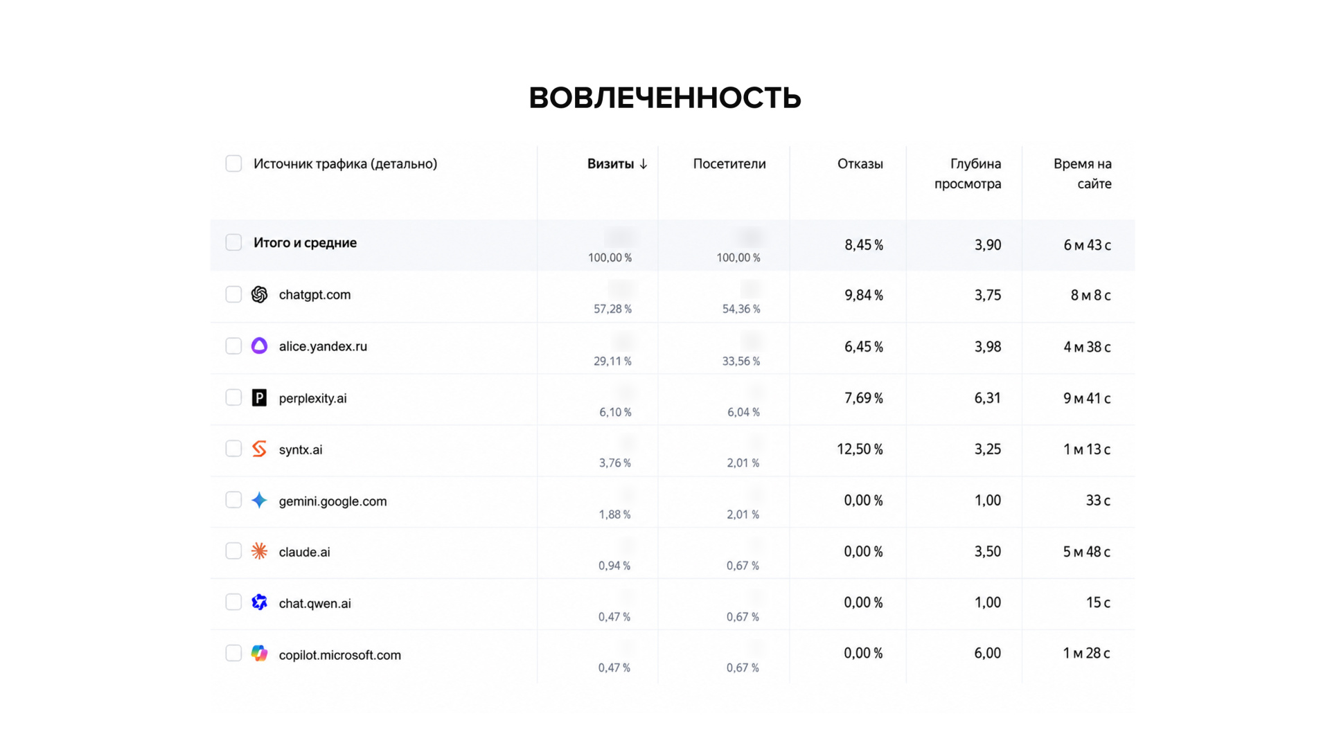 BRAER вовлеченность.jpg