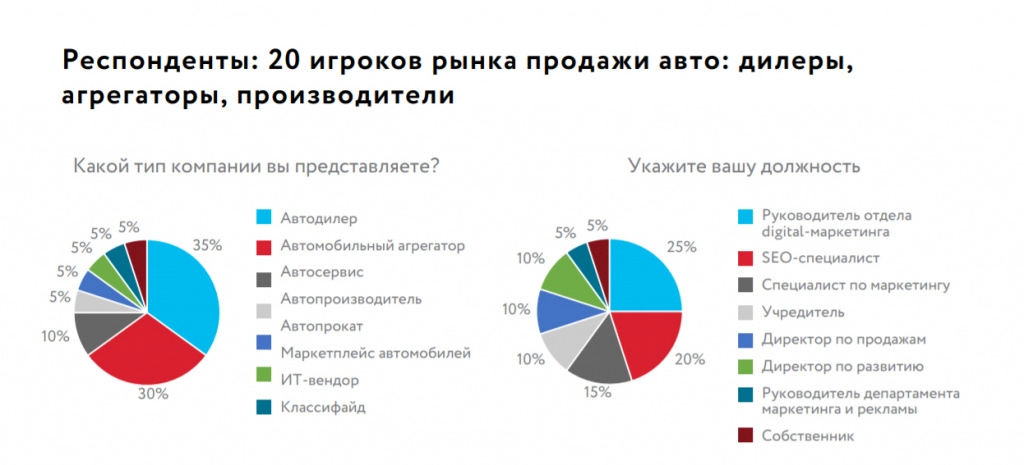 Портрет-респондента.jpg