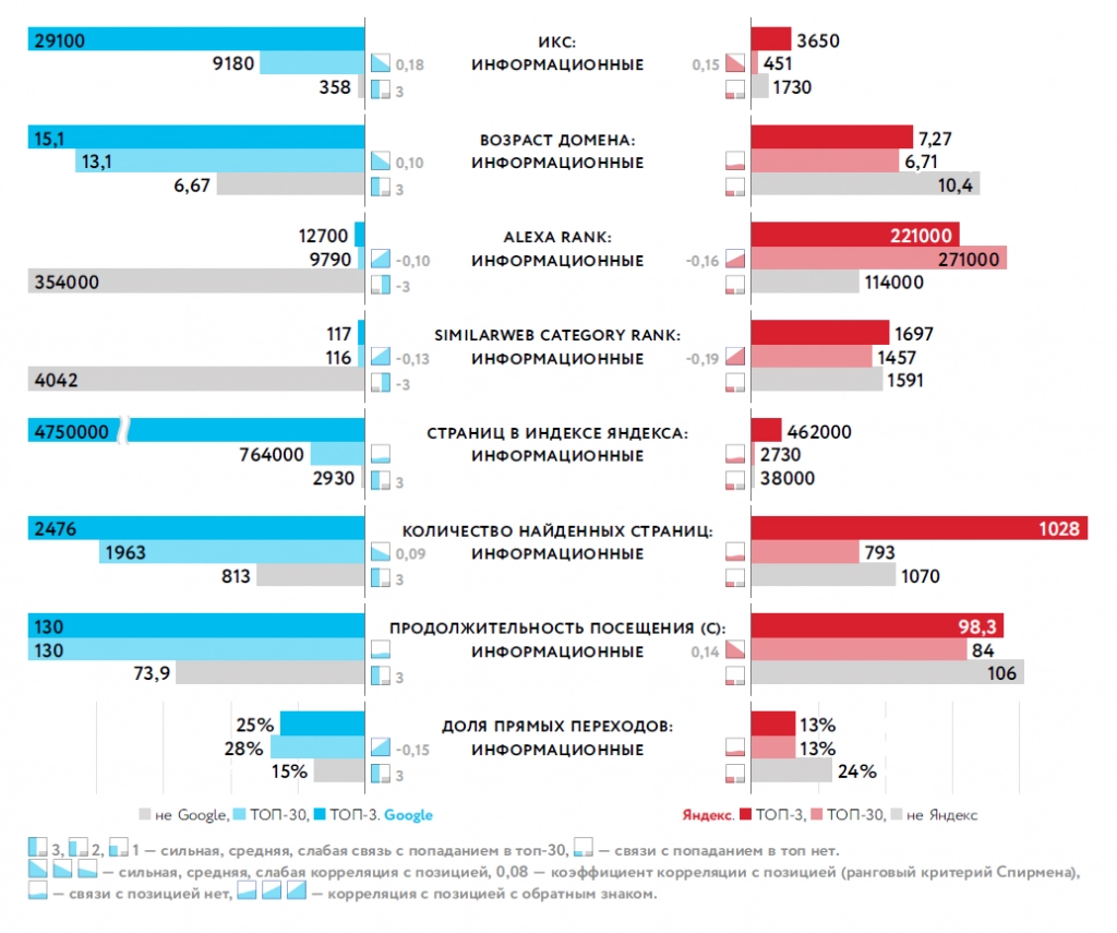 20. ИКС, возраст домена для информационных.png