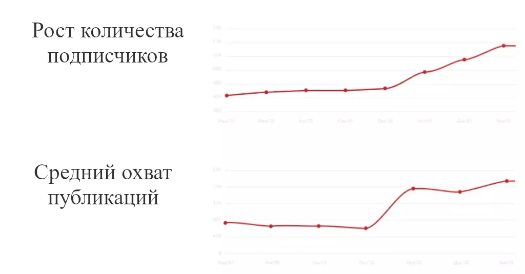 Скриншот результаты кейса