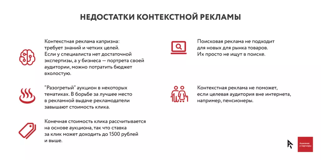 Инфографика недостатки контекстной рекламы