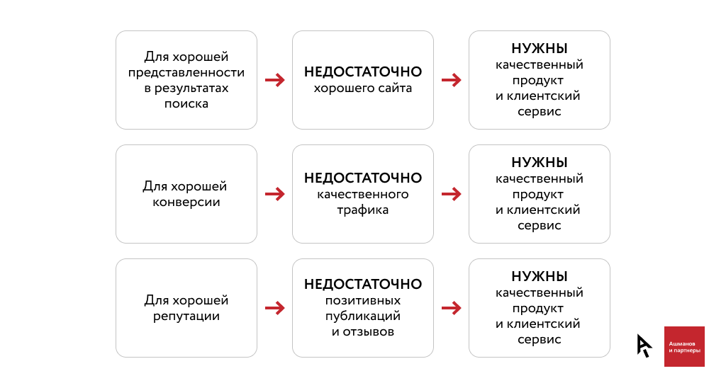 Меньше но качественнее