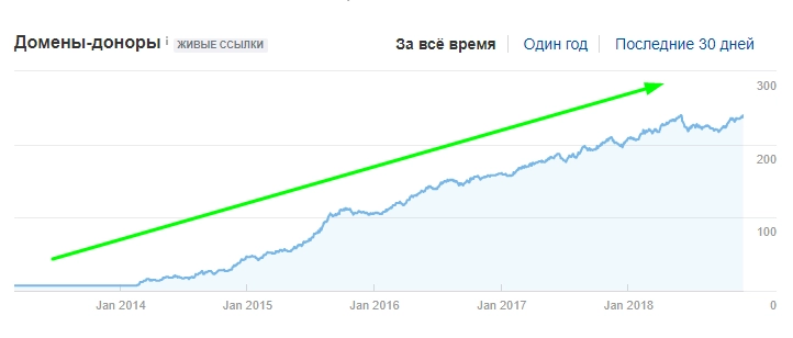 Хорошая ссылочная динамика.png