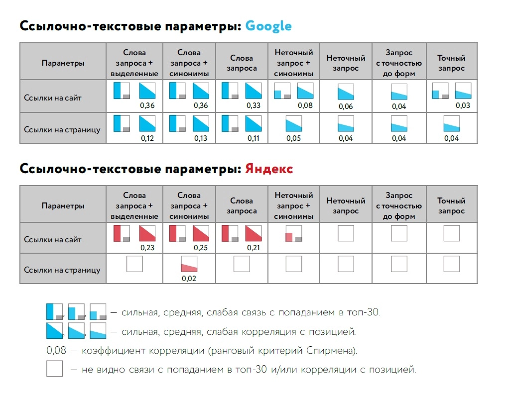 15. Ссылочно-текстовые.jpg