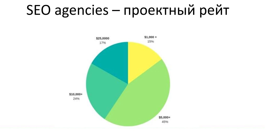 14. SEO agencies – проектный рейт.jpg