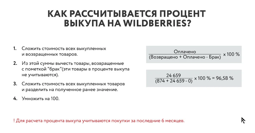 Инфографика процент выкупа на Wildberries