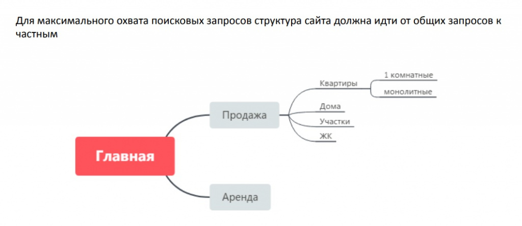 Разработка Стратегии Продвижения Интернет Магазина