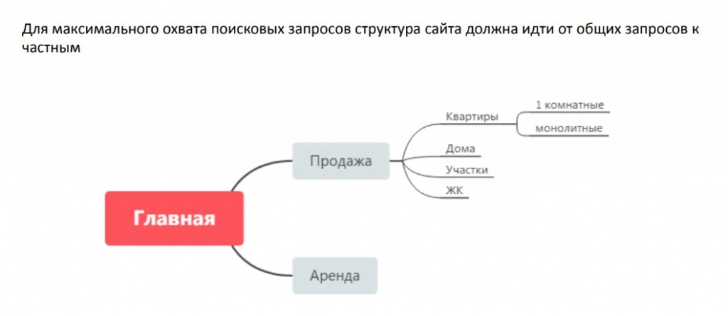 7. Ядро и структура сайта.jpg