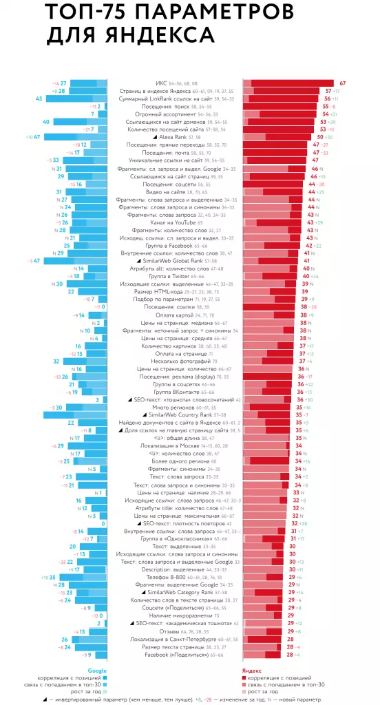 Топ параметров в Яндексе.png