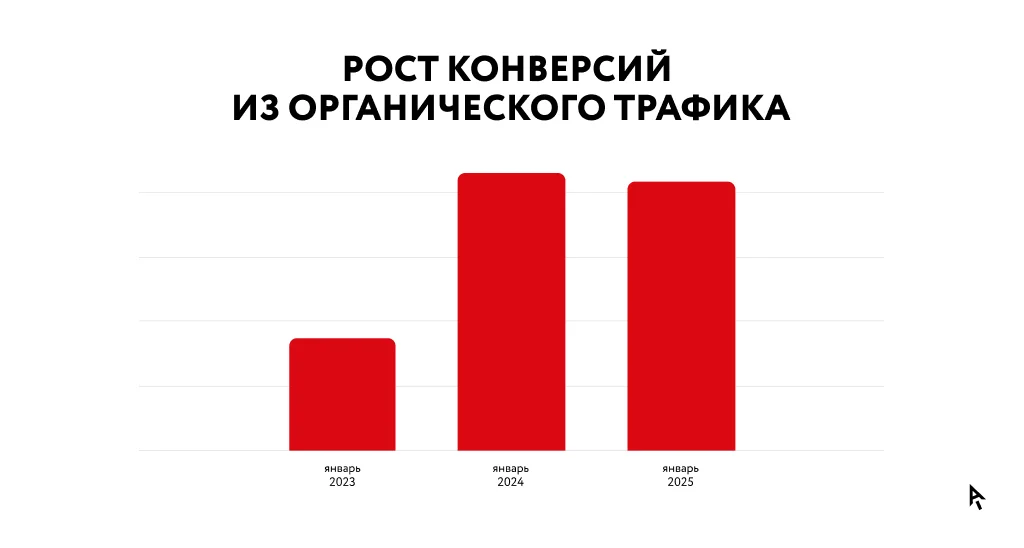 Инфографика_кейс_Эвалар_5.png
