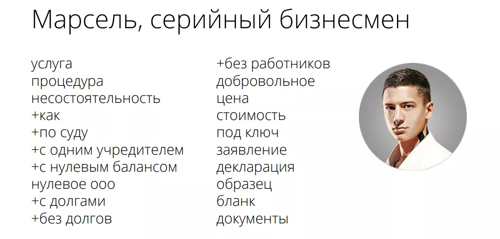 Вордстат портрет клиента.png