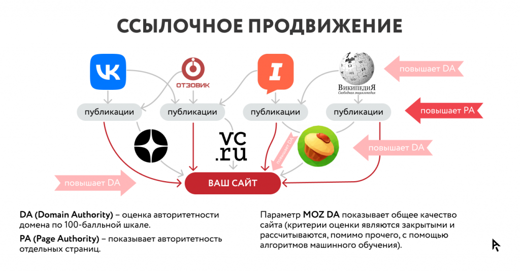 Обратные Ссылки И Уведомления - Прощайте!