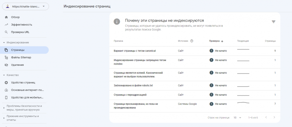 Google Search Console, почему страницы не индексируются