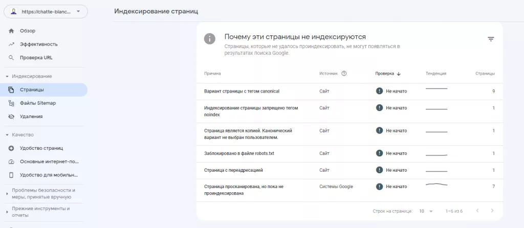 Google Search Console, почему страницы не индексируются