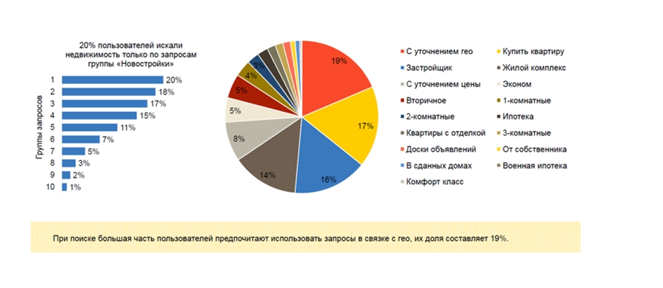 Уточнение гео-настройки.png