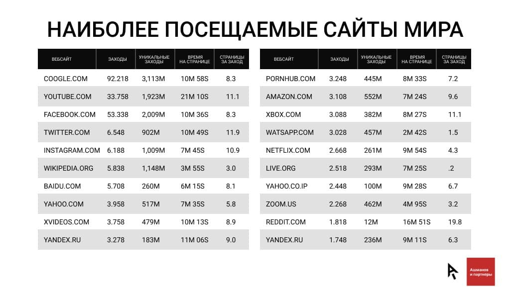 Реферат по теме SEO: черные методы Реферат по теме SEO: черные методы