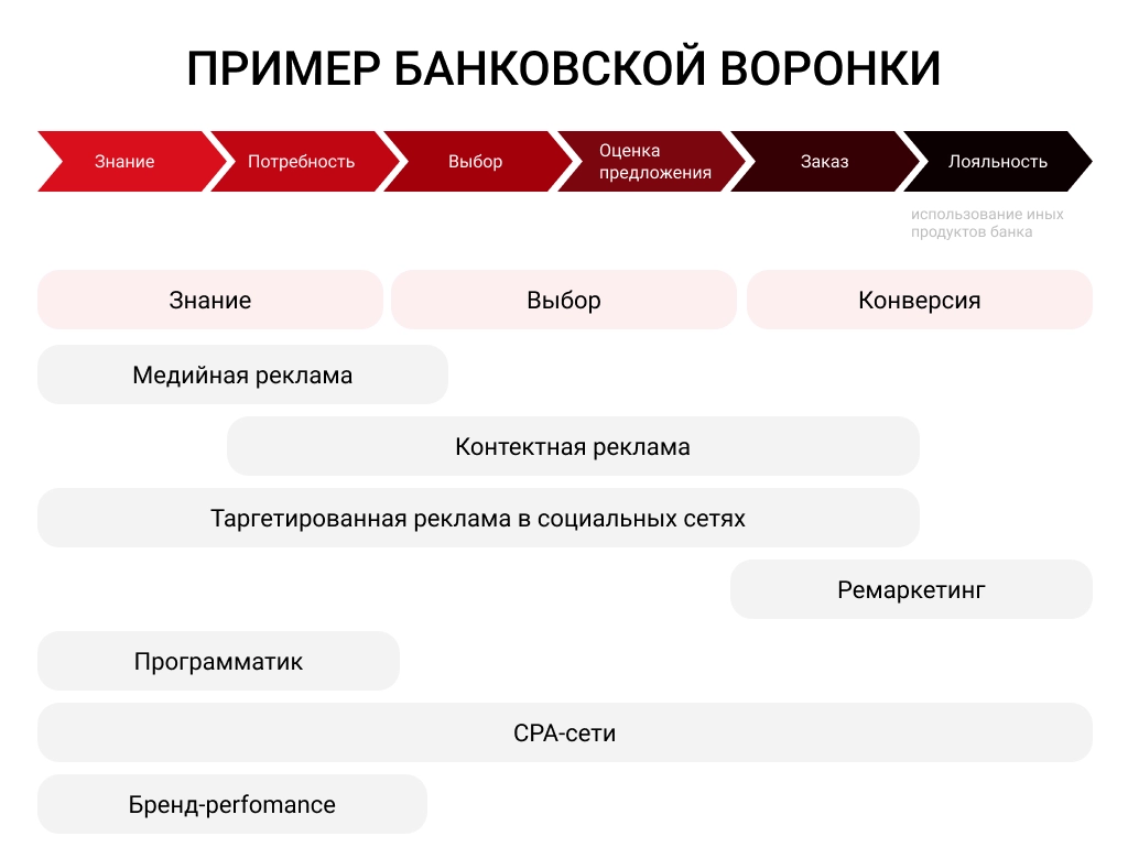 Продвинутые банки