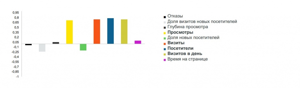 Данные из метрики. Переходы из соцсетей.jpg