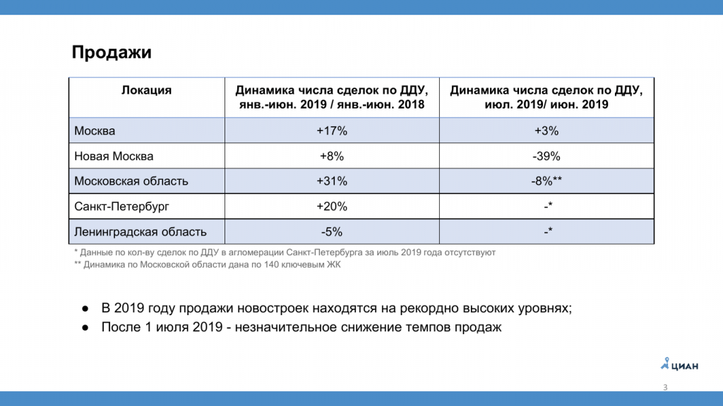 Маркетинговые Исследования Рынка Недвижимости Реферат Маркетинговые Исследования Рынка Недвижимости Реферат