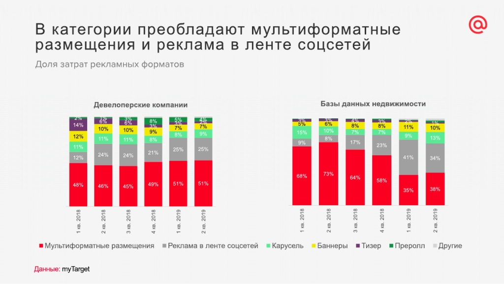 16. Мультиформатные размещения и реклама в ленте соцсетей.png