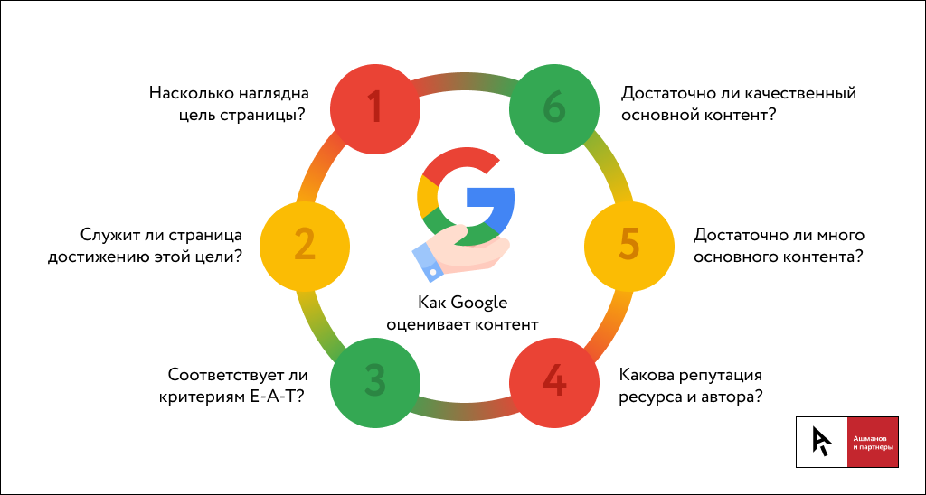 201102_Какой контент любит гугл 01.png