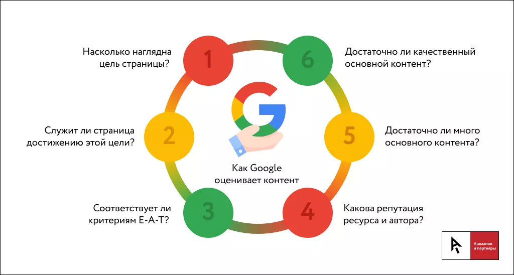 Улучшить контент. Качество контента. Контент низкого качества это.