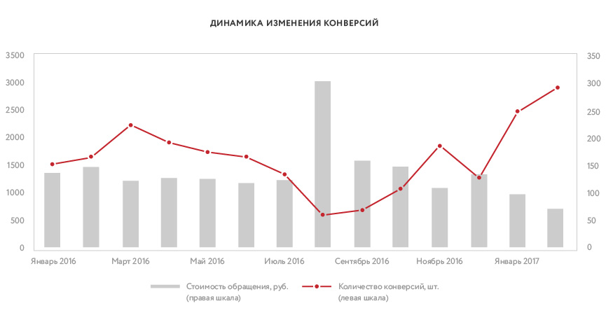 Лечебно-диагностический центр на Вернадского_context.jpg