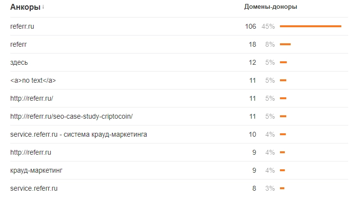 Пример правильного анкор листа.png