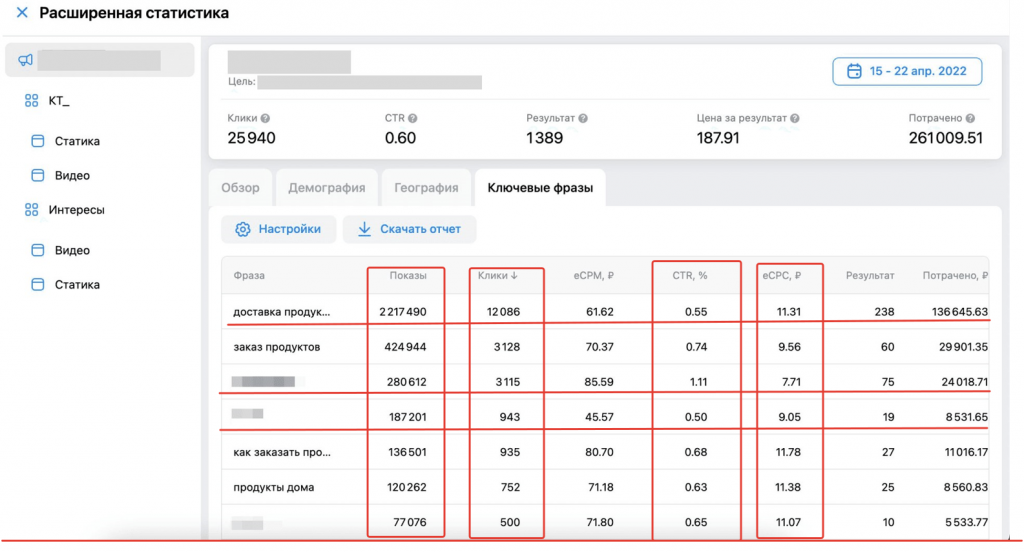 Кликабельность по ключевым фразам в рекламном кабинете VK Рекламы