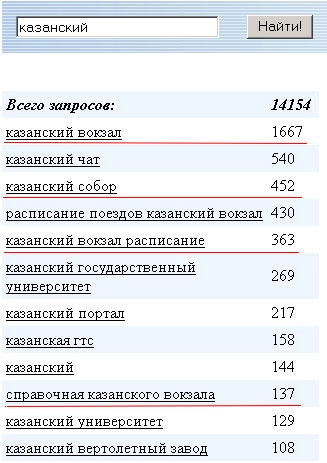 Результат запроса в статистику слов