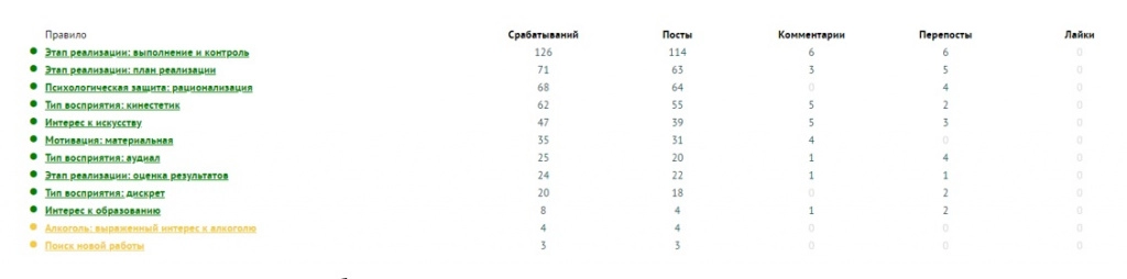 Фрагмент дерева интересов.jpg