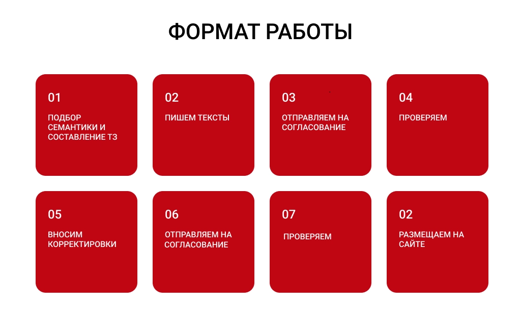 Схема взаимодействия агентства и заказчика.