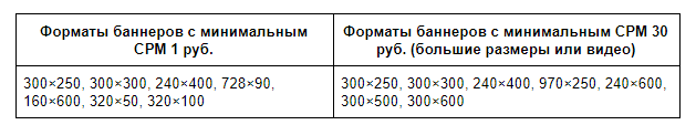 rtb яндекс что это. Смотреть фото rtb яндекс что это. Смотреть картинку rtb яндекс что это. Картинка про rtb яндекс что это. Фото rtb яндекс что это