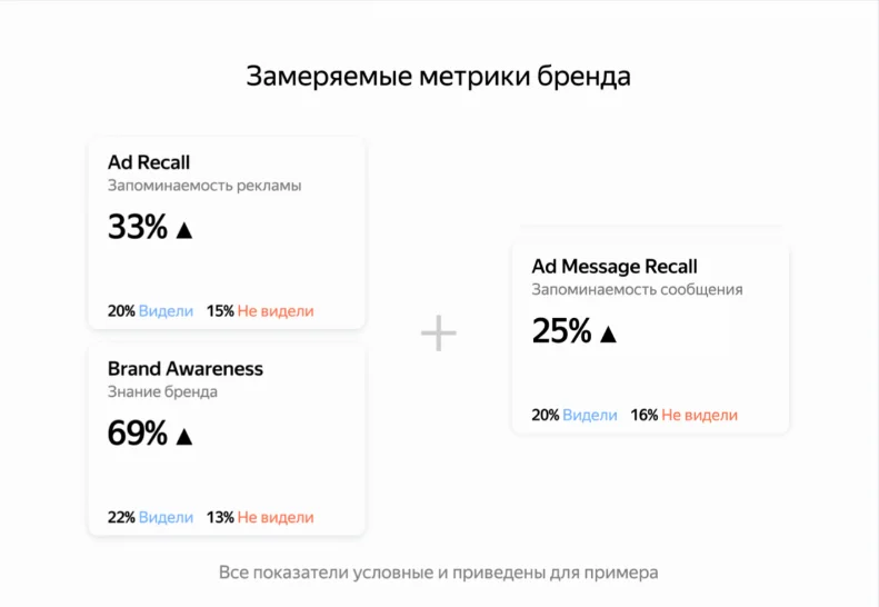 Оценка имиджа и репутации.png