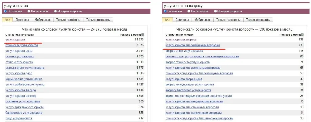 Разница в популярности высокочастотных и среднечастотных запросов юридической тематики