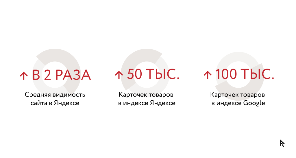 Инфографика_кейс_Добрострой_2.png