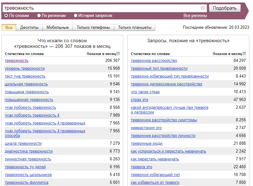 Выдача Яндекс Wordstat по запросу «тревожность»