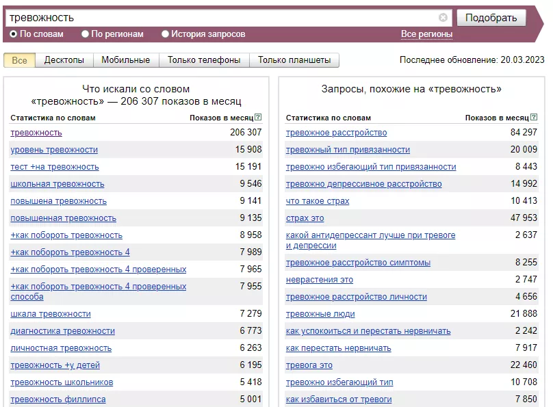 Выдача Яндекс Wordstat по запросу «тревожность»