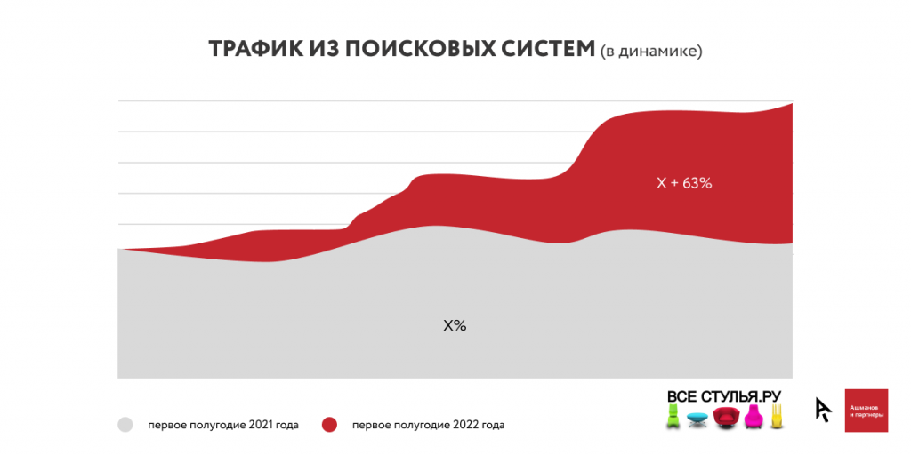 Трафик стать