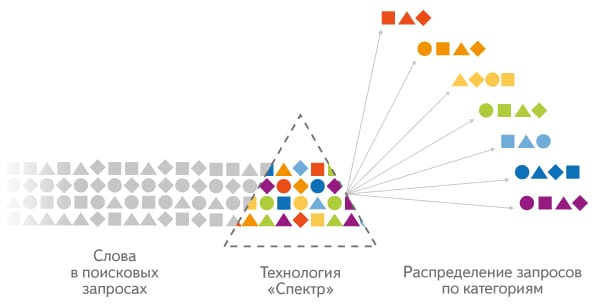 Яндекс Спектр
