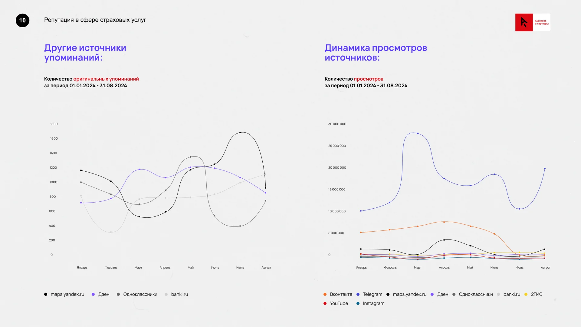 Риски ORM для страховых компаний4.png