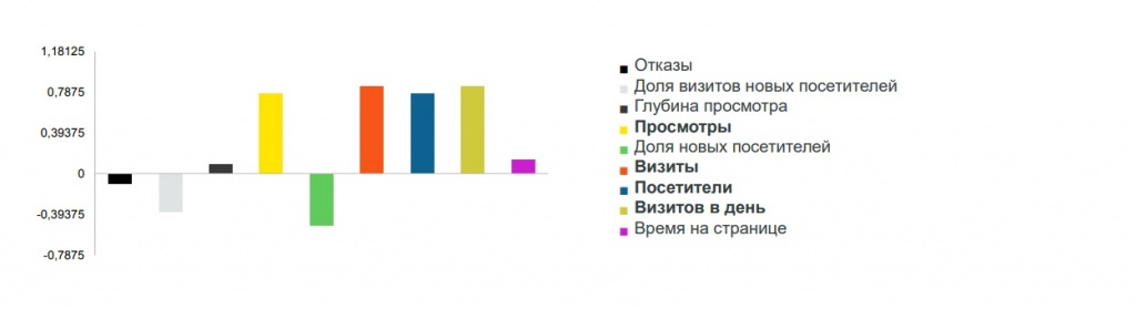 Данные из метрики. Итого и средние.jpg